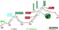 四川这几条拥有绝美风景的公路,你都走过吗?